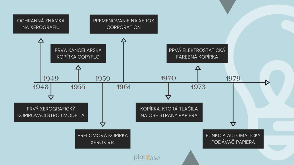 Xerox kopírovanie